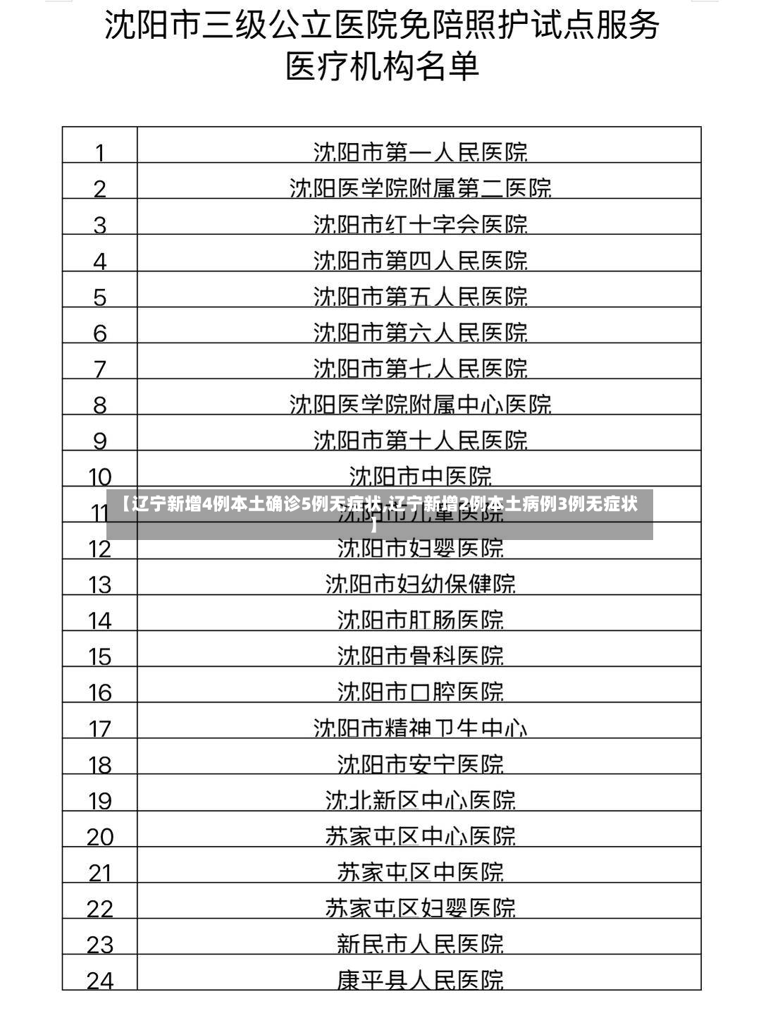 【辽宁新增4例本土确诊5例无症状,辽宁新增2例本土病例3例无症状】-第3张图片