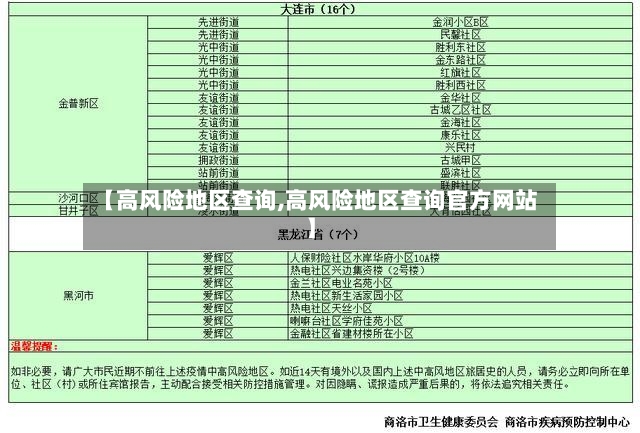 【高风险地区查询,高风险地区查询官方网站】-第2张图片