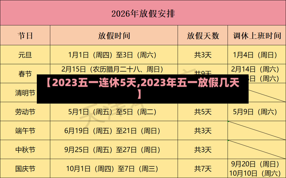 【2023五一连休5天,2023年五一放假几天】