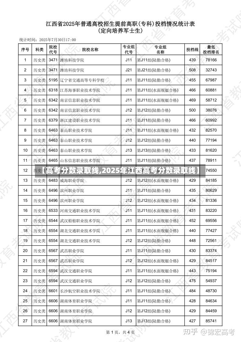 【高考分数录取线,2025年江西高考分数录取线】