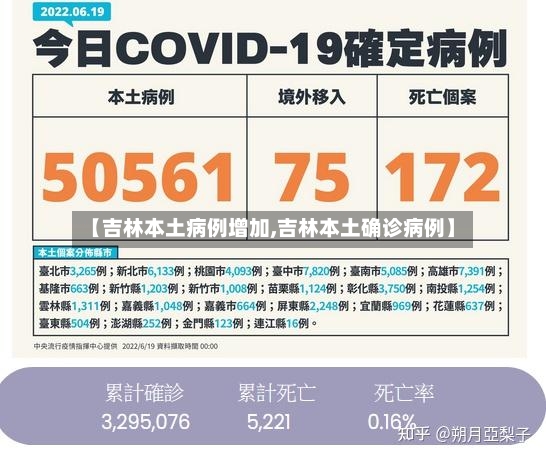 【吉林本土病例增加,吉林本土确诊病例】