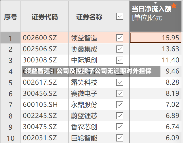 领益智造：公司及控股子公司无逾期对外担保-第2张图片