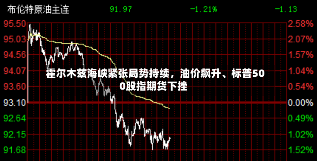 霍尔木兹海峡紧张局势持续，油价飙升、标普500股指期货下挫-第2张图片