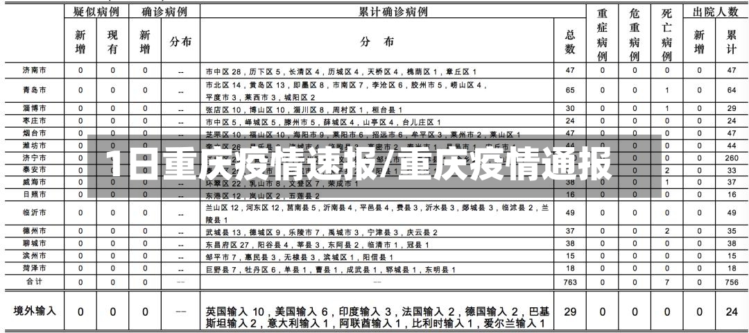 1日重庆疫情速报/重庆疫情通报-第2张图片
