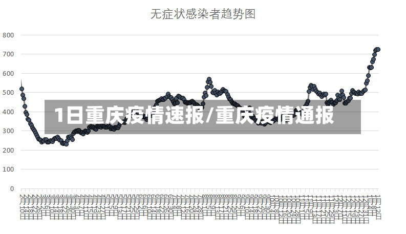 1日重庆疫情速报/重庆疫情通报-第3张图片