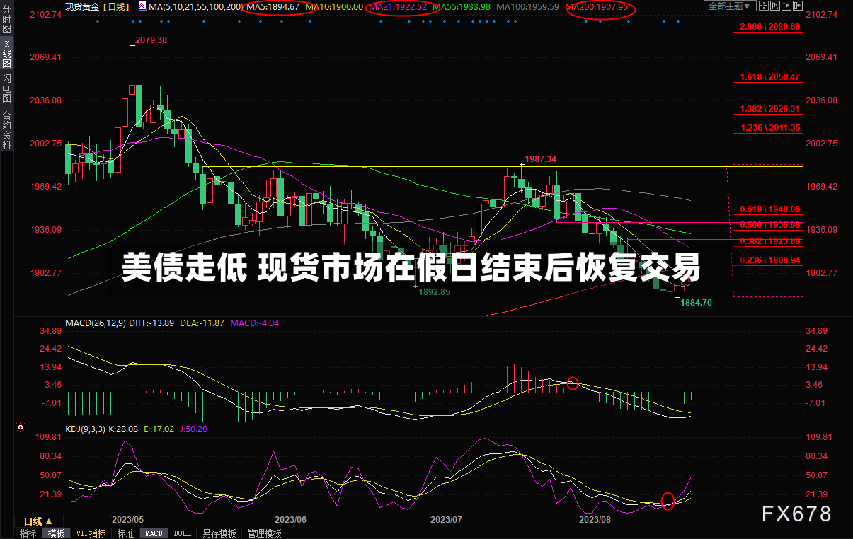 美债走低 现货市场在假日结束后恢复交易-第2张图片