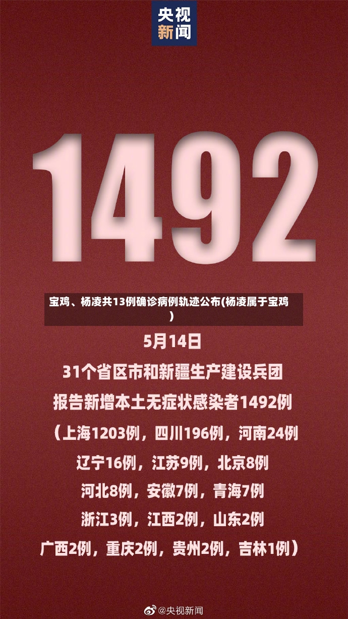 宝鸡、杨凌共13例确诊病例轨迹公布(杨凌属于宝鸡)-第2张图片