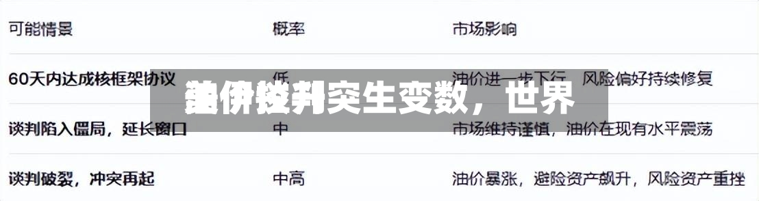 美伊谈判突生变数	，世界油价拉升-第3张图片