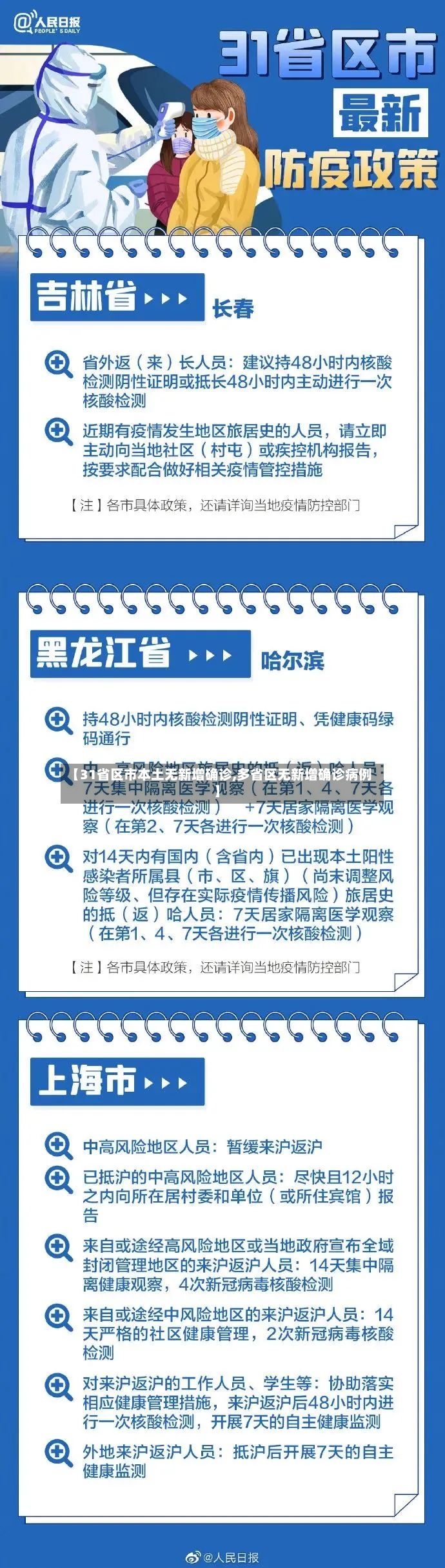 【31省区市本土无新增确诊,多省区无新增确诊病例】-第3张图片