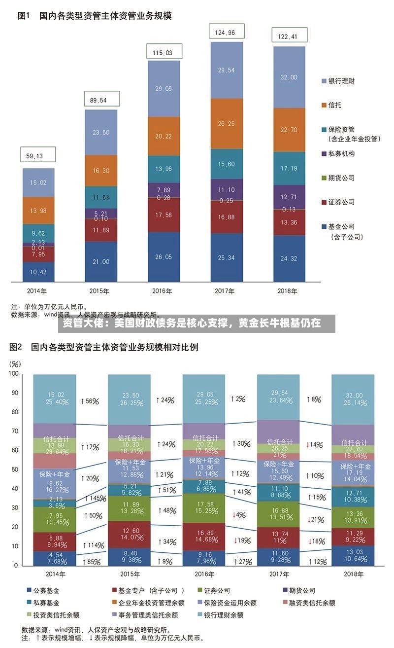 资管大佬：美国财政债务是核心支撑，黄金长牛根基仍在-第2张图片