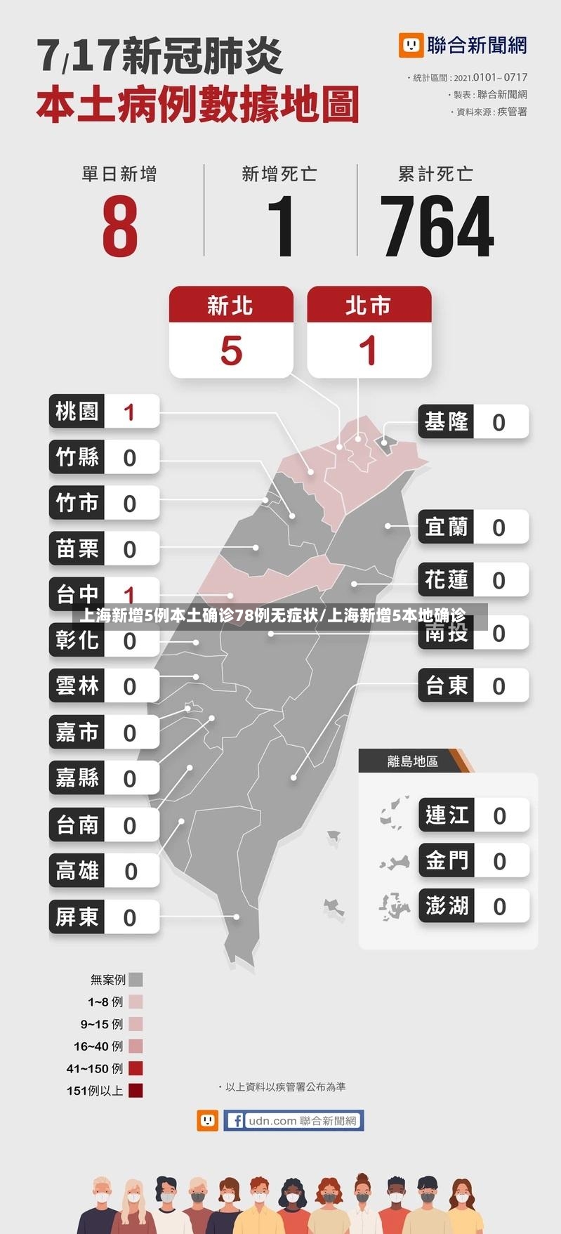 上海新增5例本土确诊78例无症状/上海新增5本地确诊-第2张图片