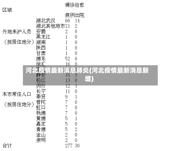 河北疫情最新消息肺炎(河北疫情最新消息新增)