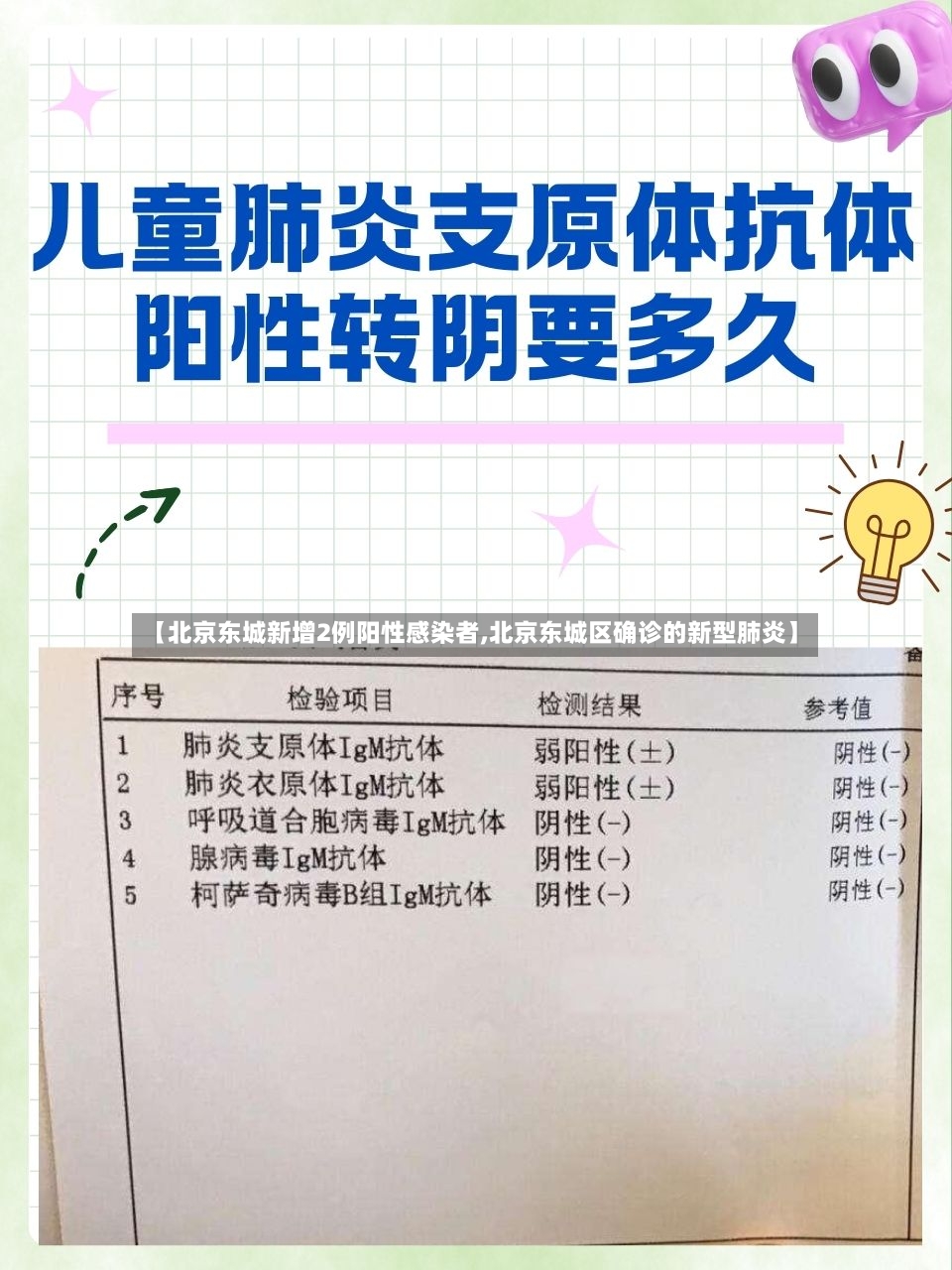 【北京东城新增2例阳性感染者,北京东城区确诊的新型肺炎】-第3张图片