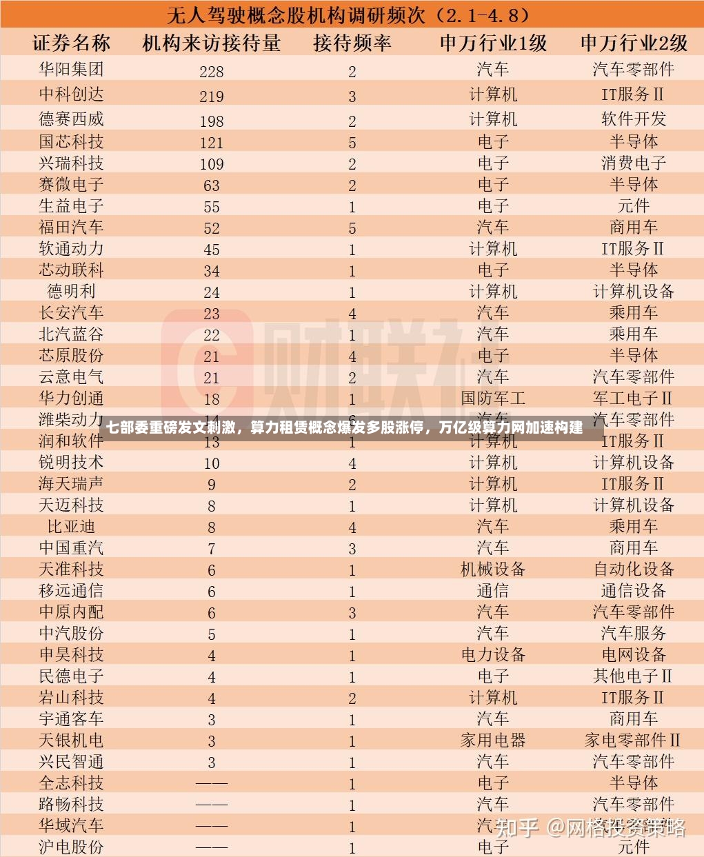 七部委重磅发文刺激，算力租赁概念爆发多股涨停，万亿级算力网加速构建