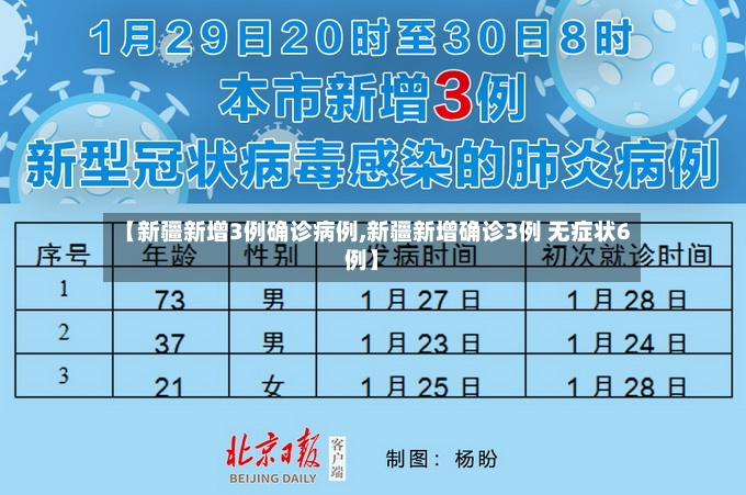 【新疆新增3例确诊病例,新疆新增确诊3例 无症状6例】-第3张图片
