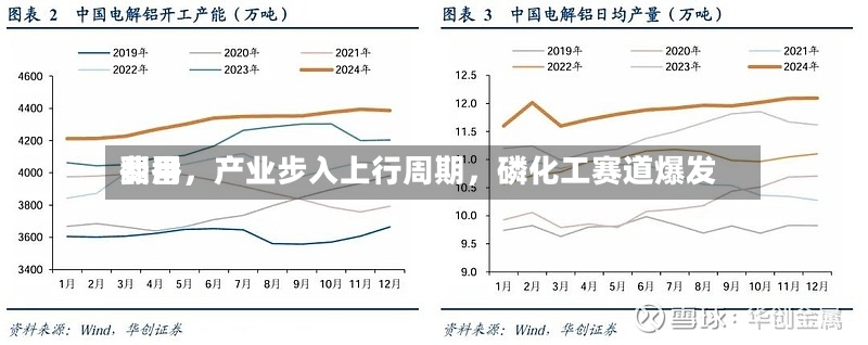 费用翻番，产业步入上行周期	，磷化工赛道爆发-第2张图片