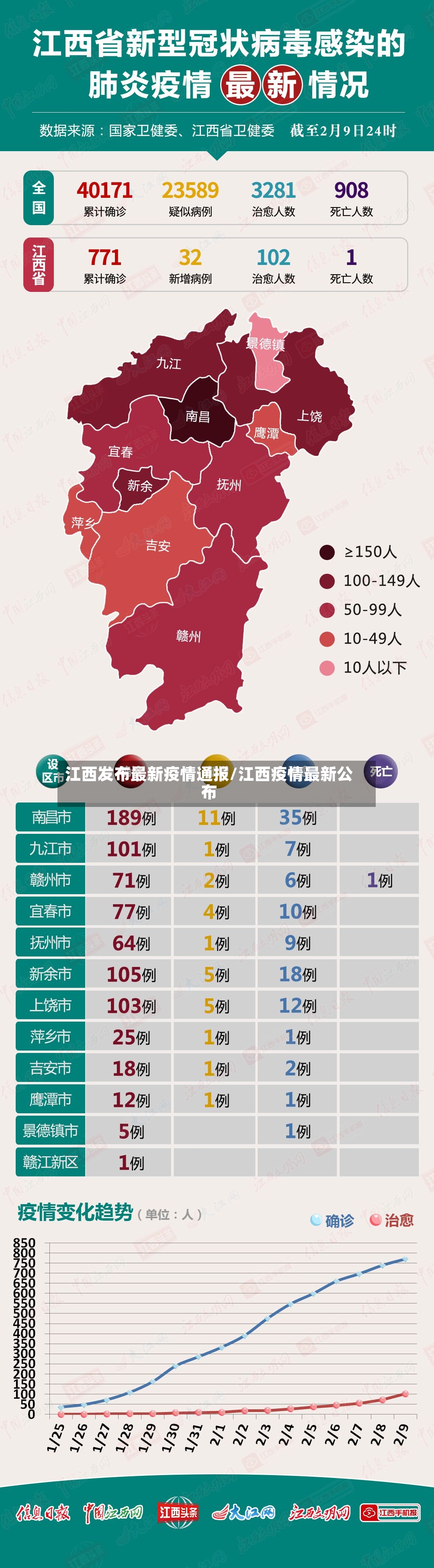 江西发布最新疫情通报/江西疫情最新公布-第2张图片