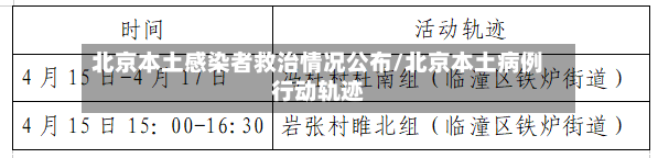 北京本土感染者救治情况公布/北京本土病例行动轨迹-第3张图片