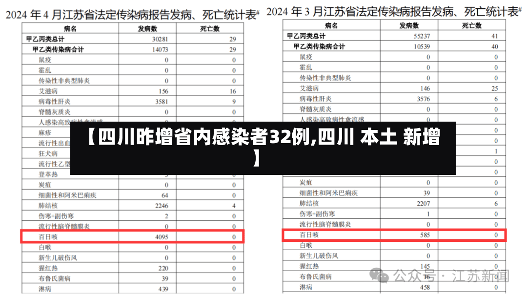 【四川昨增省内感染者32例,四川 本土 新增】