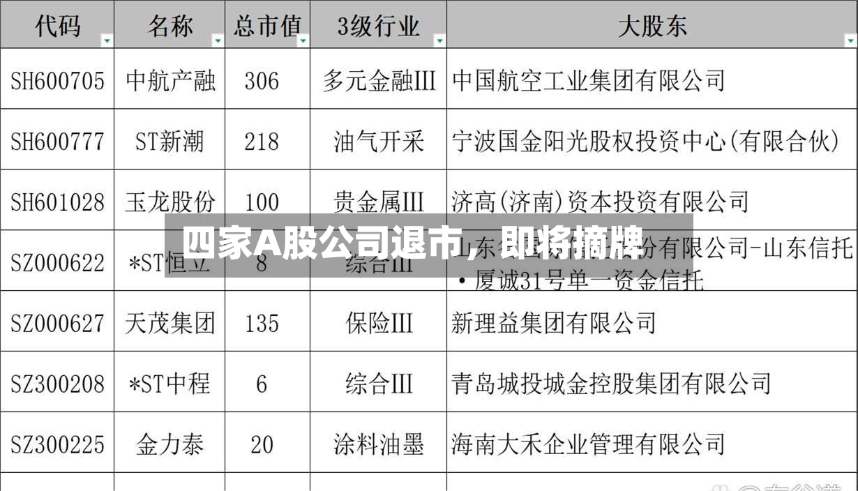 四家A股公司退市，即将摘牌-第3张图片