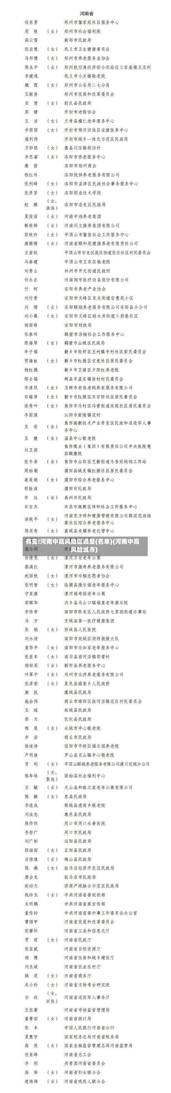 有变!河南中高风险区调整(名单)(河南中高风险城市)-第2张图片