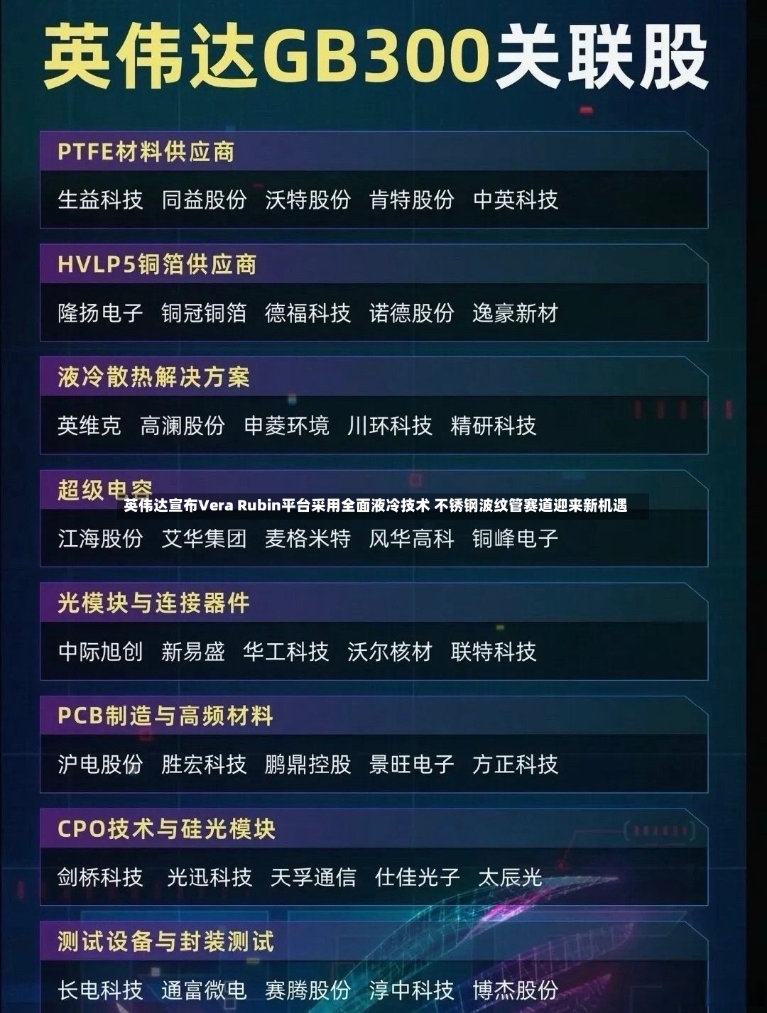 英伟达宣布Vera Rubin平台采用全面液冷技术 不锈钢波纹管赛道迎来新机遇