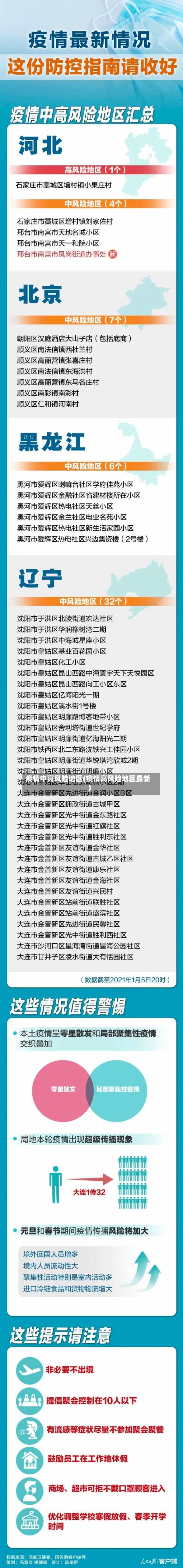 疫情中高风险地区(疫情高风险地区最新)