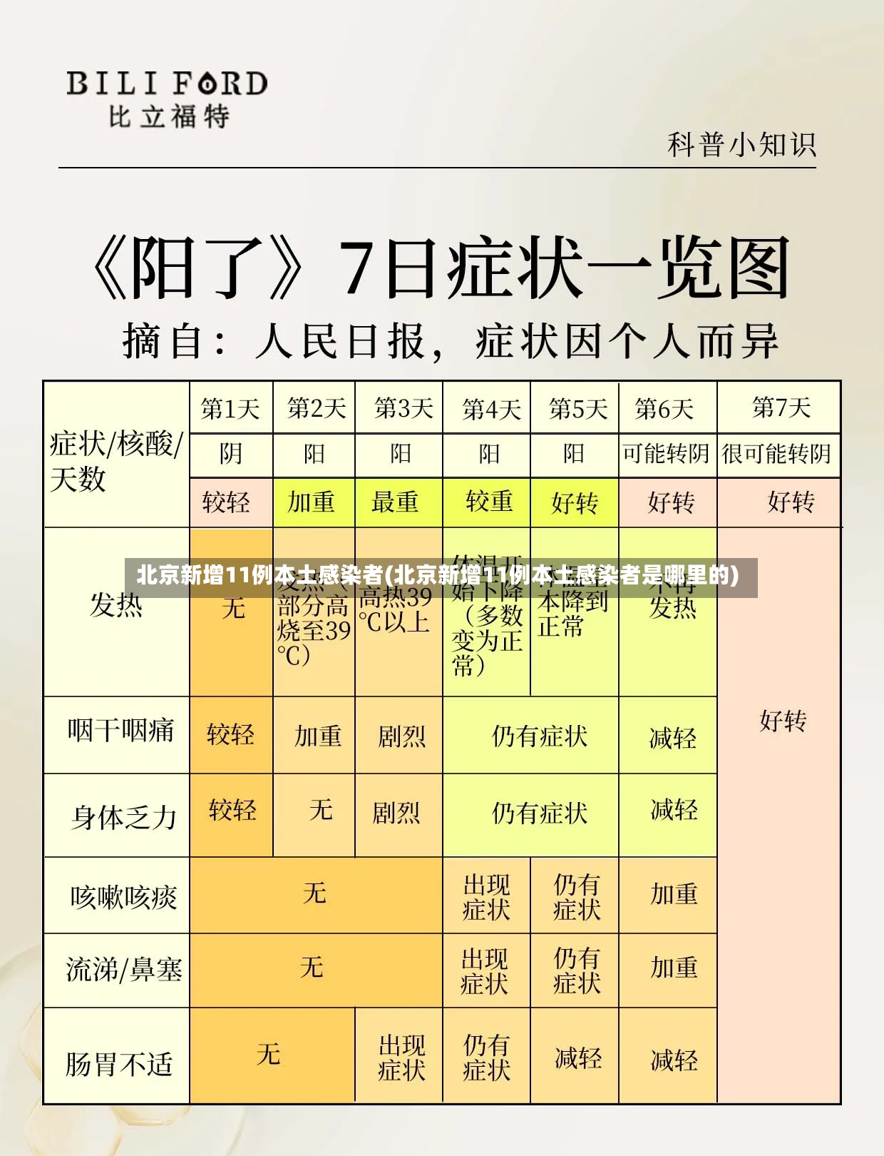 北京新增11例本土感染者(北京新增11例本土感染者是哪里的)-第2张图片