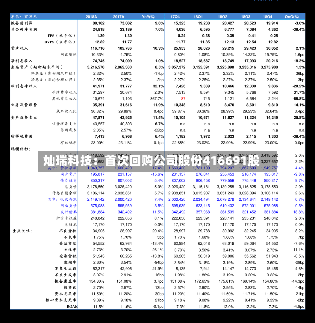 灿瑞科技：首次回购公司股份416691股