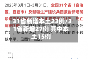 31省新增本土23例/31省新增27例 其中本土15例