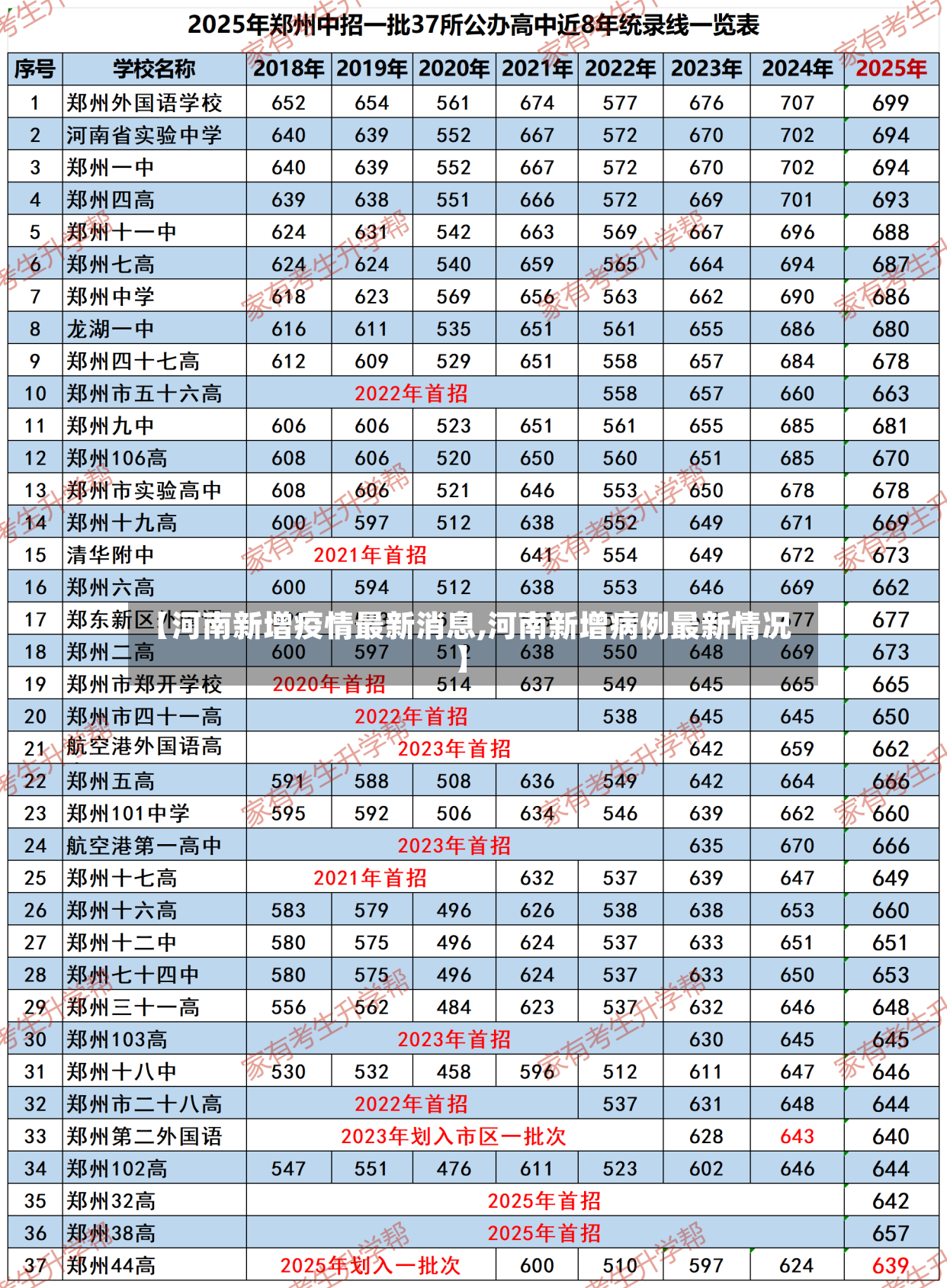 【河南新增疫情最新消息,河南新增病例最新情况】