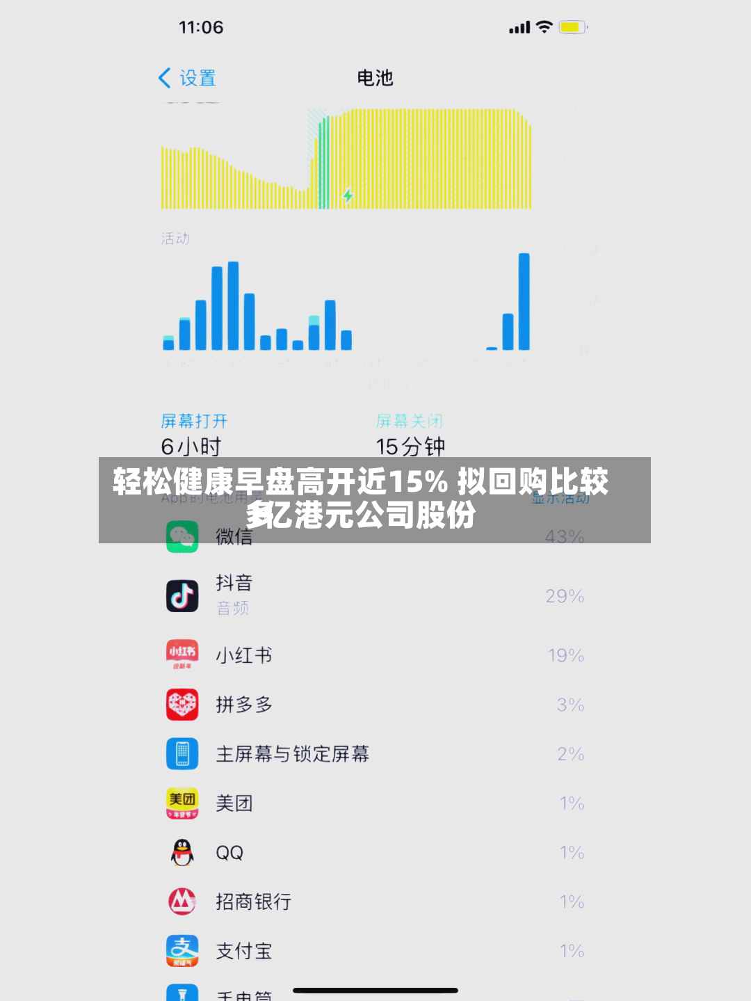 轻松健康早盘高开近15% 拟回购比较多1亿港元公司股份-第3张图片