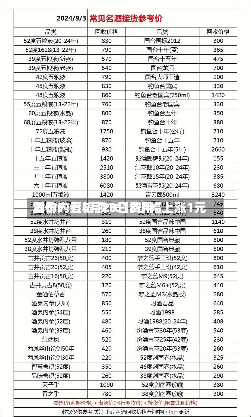 酒价内参6月23日费用发布：五粮液1618小幅上涨1元