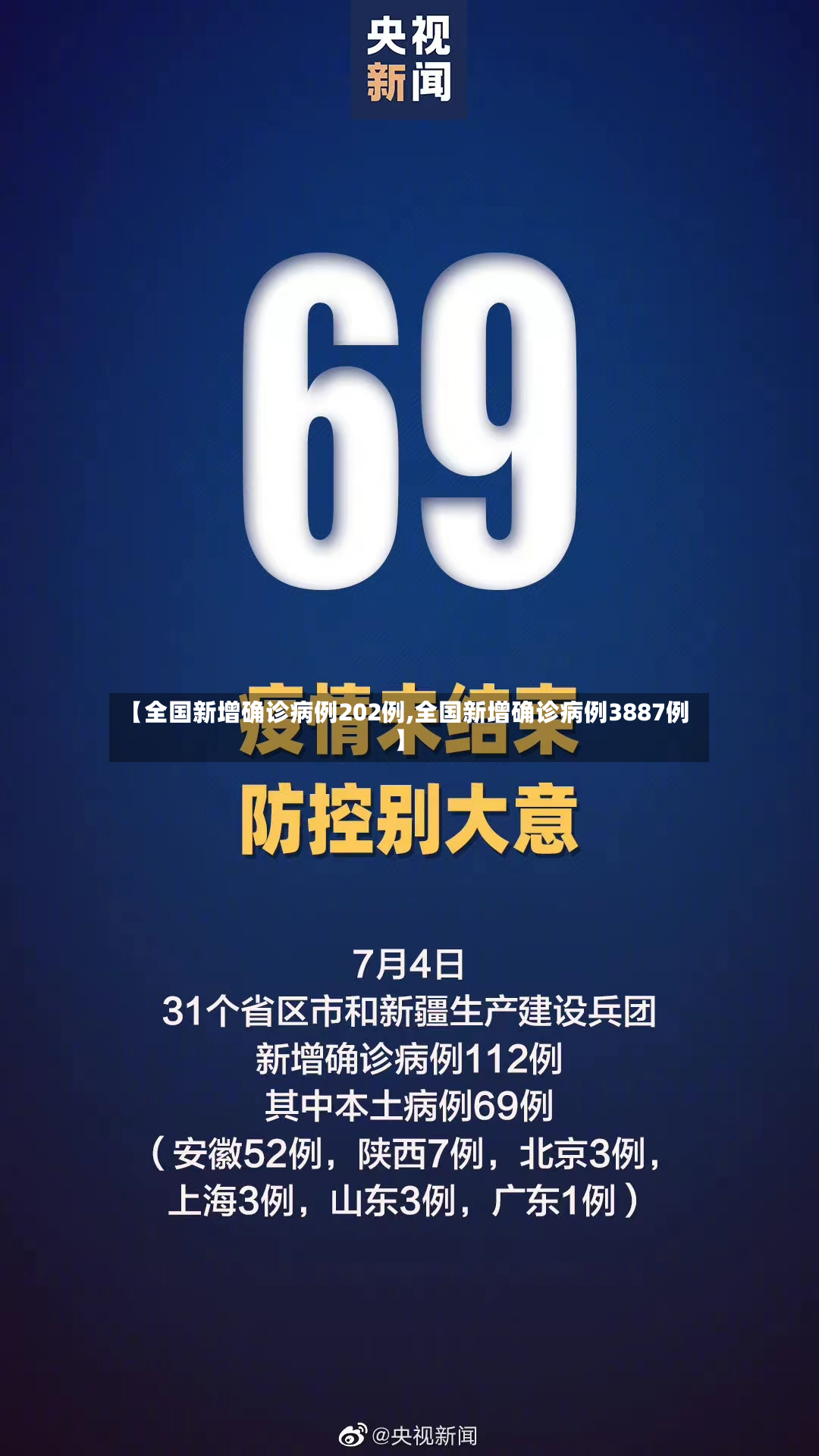 【全国新增确诊病例202例,全国新增确诊病例3887例】-第3张图片