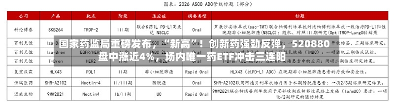 国家药监局重磅发布	，“新高	”！创新药强劲反弹，520880盘中涨近4%，场内唯一药ETF冲击三连阳-第2张图片