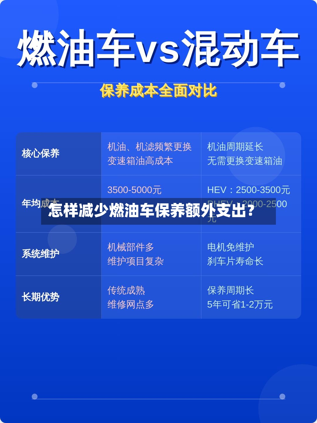 怎样减少燃油车保养额外支出？