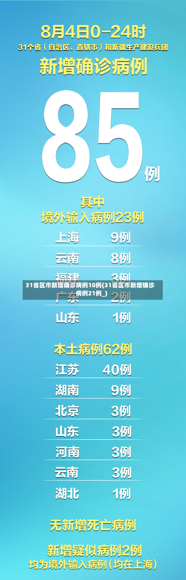 31省区市新增确诊病例10例(31省区市新增确诊病例21例_)-第3张图片