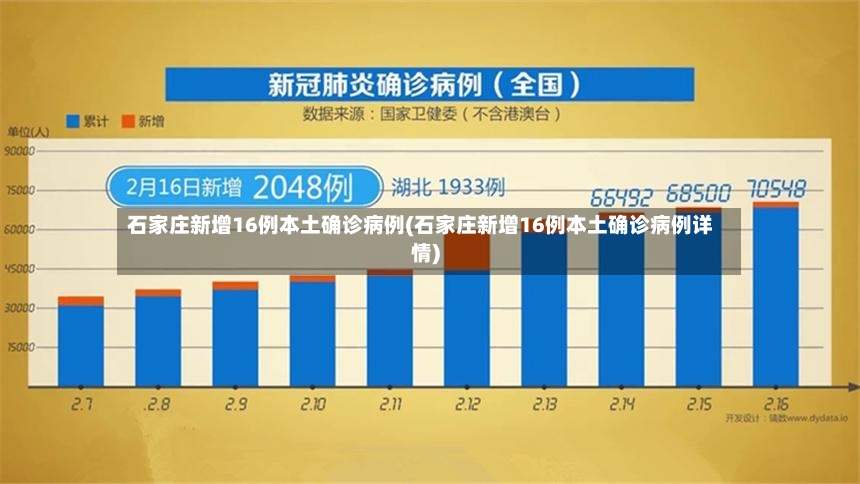 石家庄新增16例本土确诊病例(石家庄新增16例本土确诊病例详情)