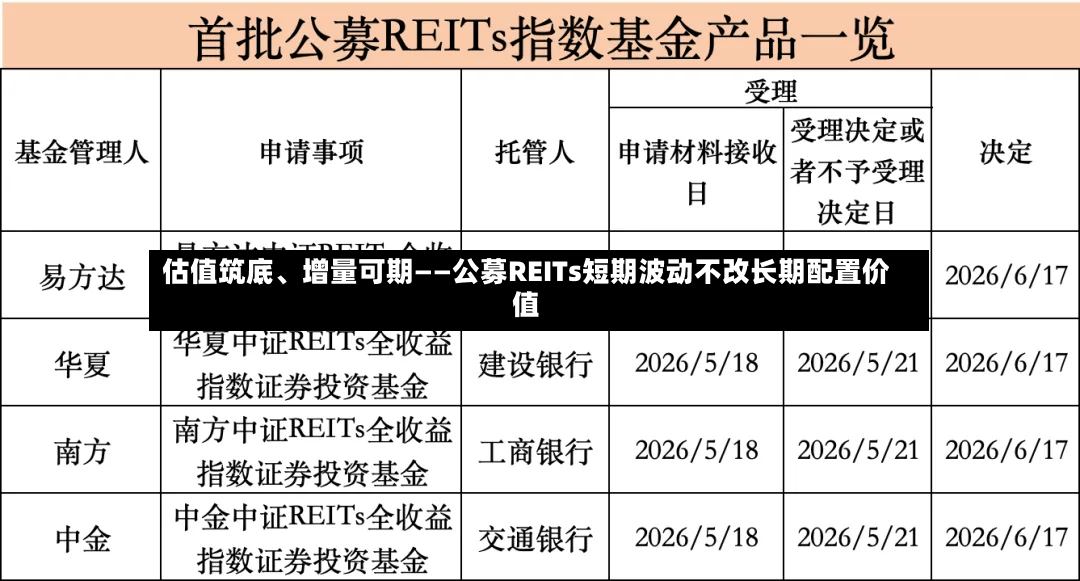 估值筑底、增量可期——公募REITs短期波动不改长期配置价值
