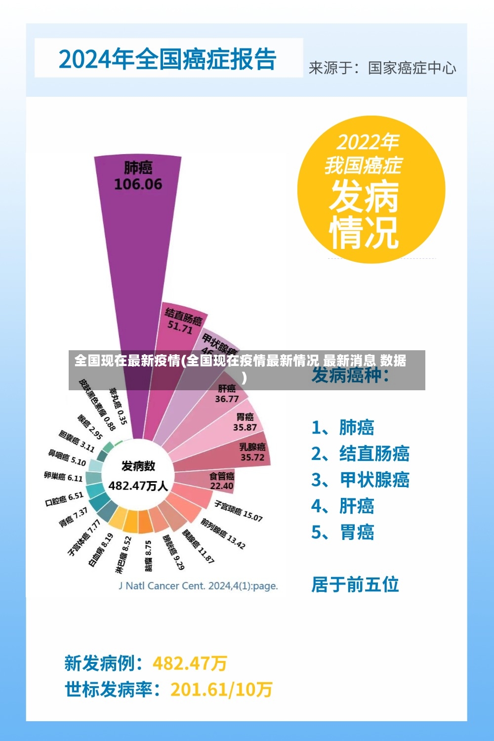 全国现在最新疫情(全国现在疫情最新情况 最新消息 数据)