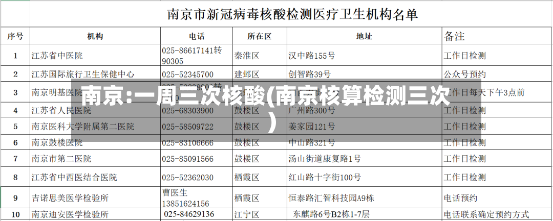 南京:一周三次核酸(南京核算检测三次)-第2张图片