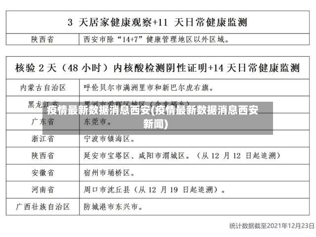 疫情最新数据消息西安(疫情最新数据消息西安新闻)-第2张图片