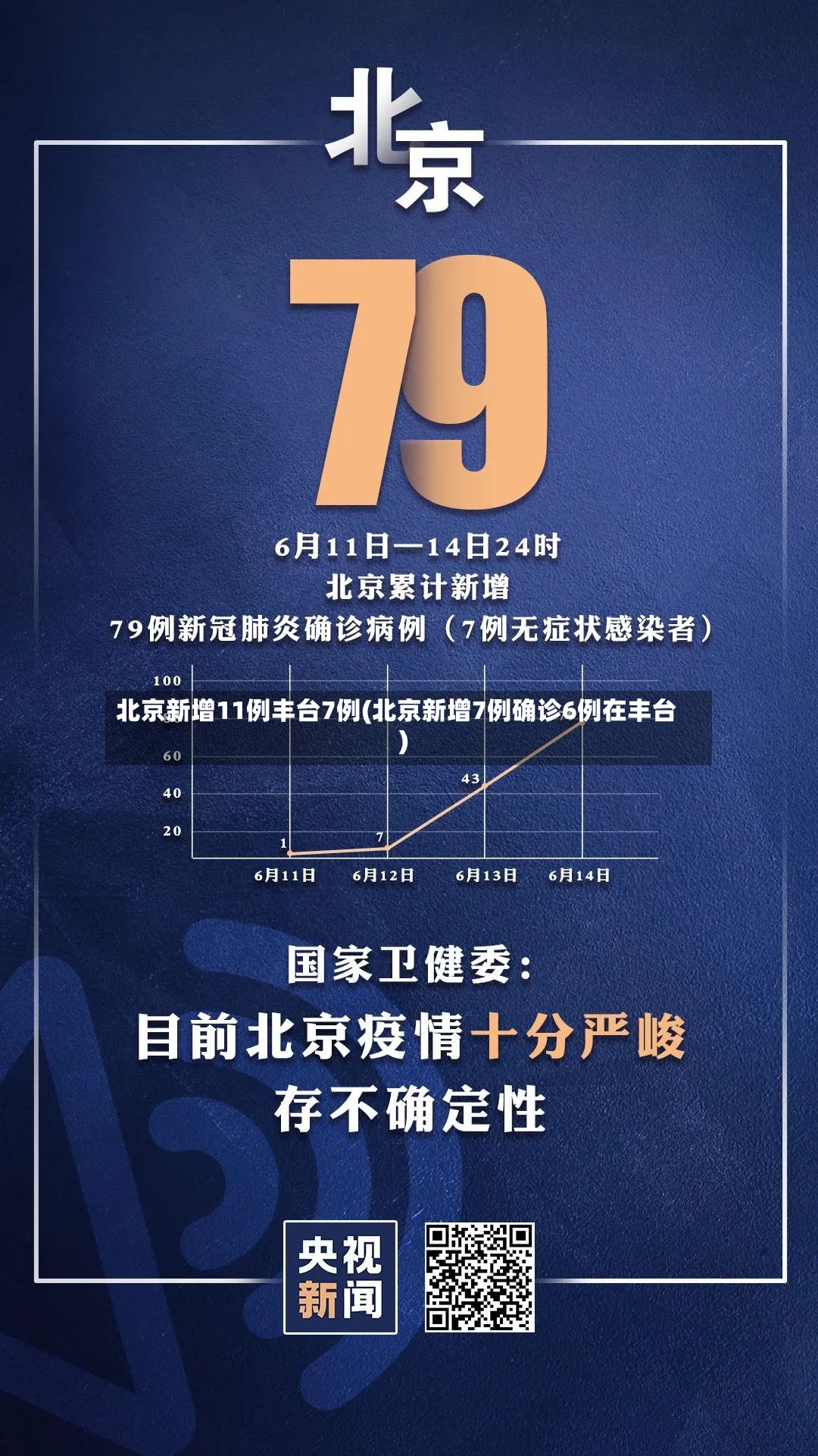 北京新增11例丰台7例(北京新增7例确诊6例在丰台)-第3张图片