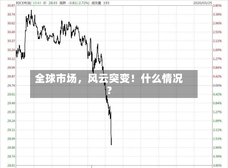 全球市场，风云突变！什么情况？-第2张图片