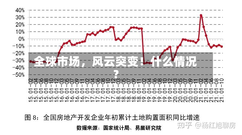 全球市场	，风云突变！什么情况？-第3张图片