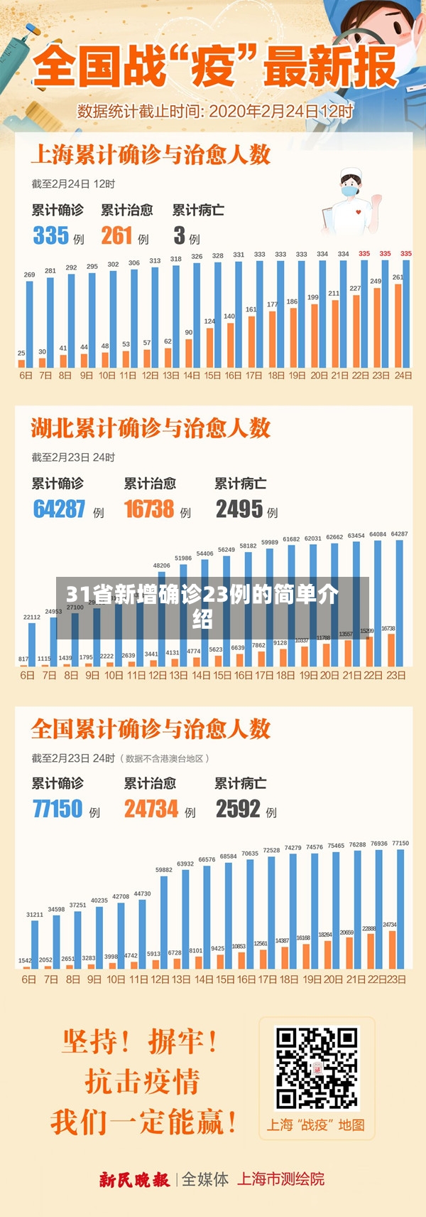 31省新增确诊23例的简单介绍