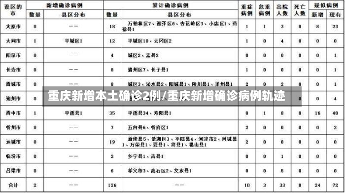 重庆新增本土确诊2例/重庆新增确诊病例轨迹