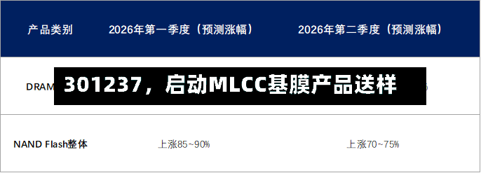 301237，启动MLCC基膜产品送样-第2张图片