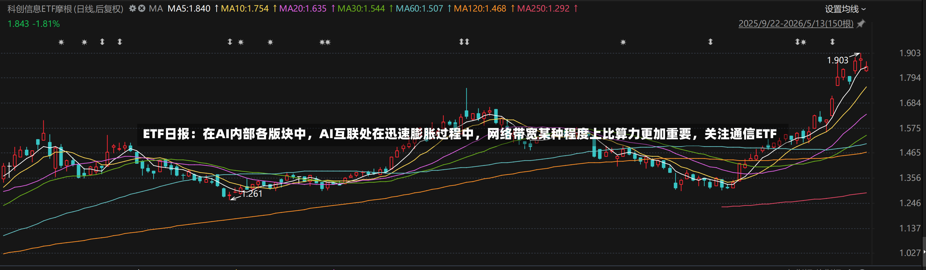 ETF日报：在AI内部各版块中	，AI互联处在迅速膨胀过程中，网络带宽某种程度上比算力更加重要，关注通信ETF-第3张图片