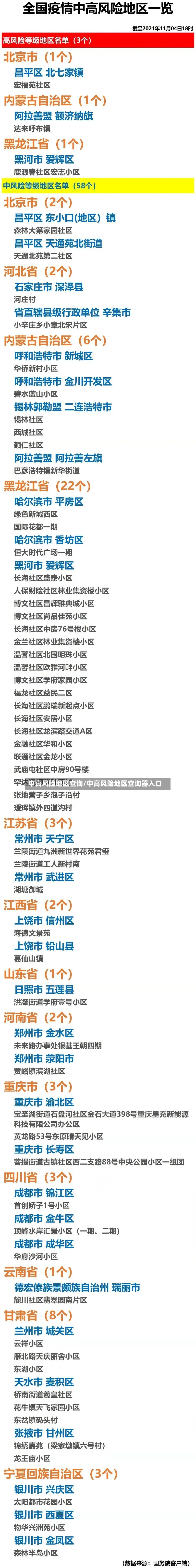 中高风险地区查询/中高风险地区查询器入口-第3张图片